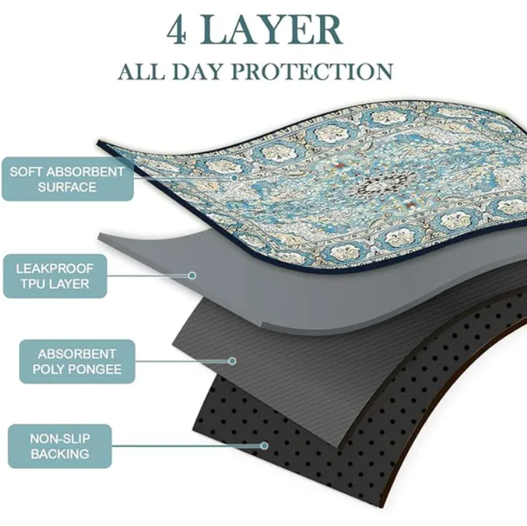 Four-layer structure diagram with TPU leakproof layer and non-slip backing