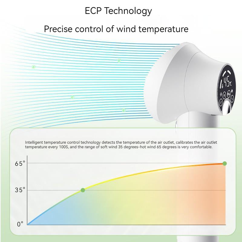 Smart temperature control airflow illustration for comfortable grooming