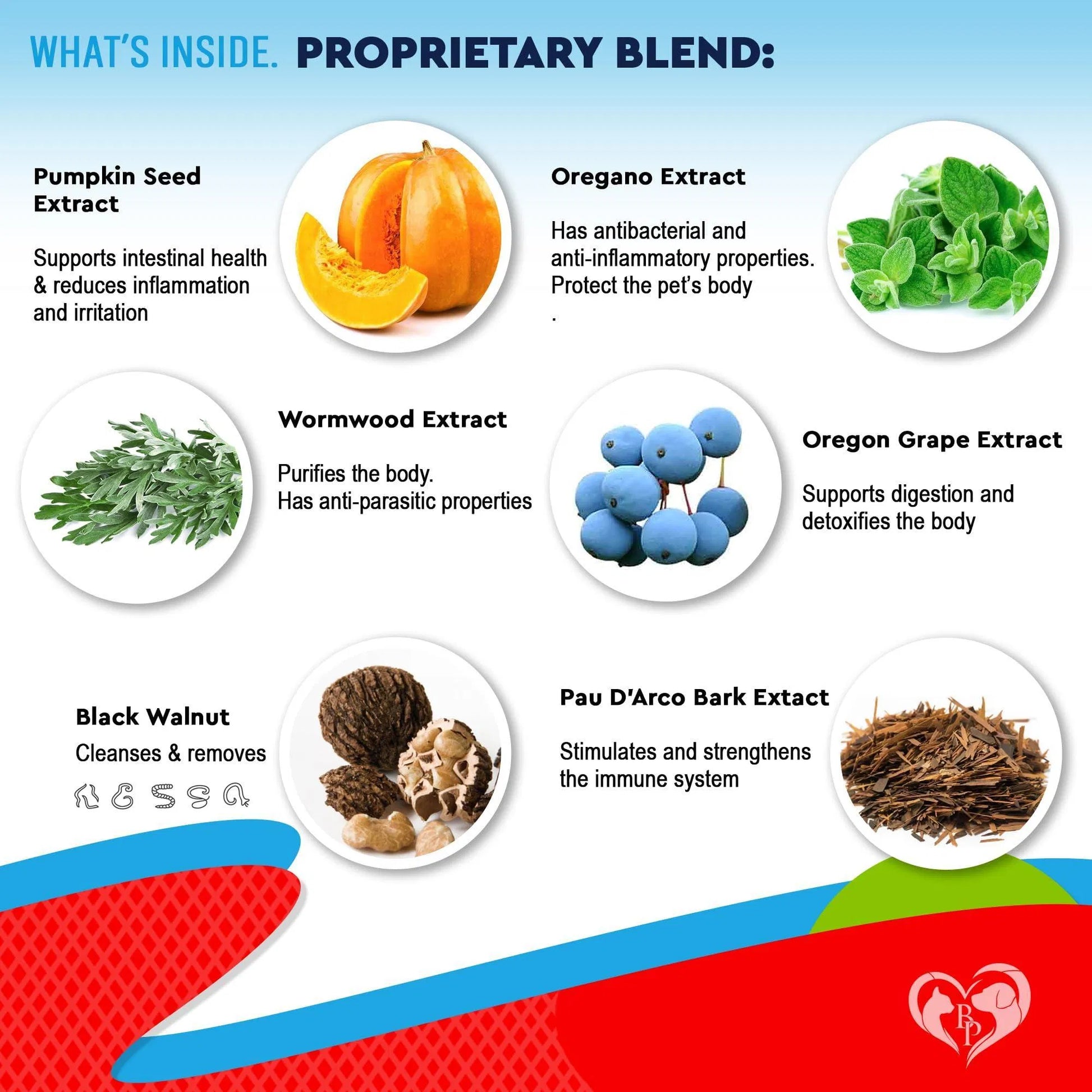 Dosing guide chart by pet weight with dropper measurements