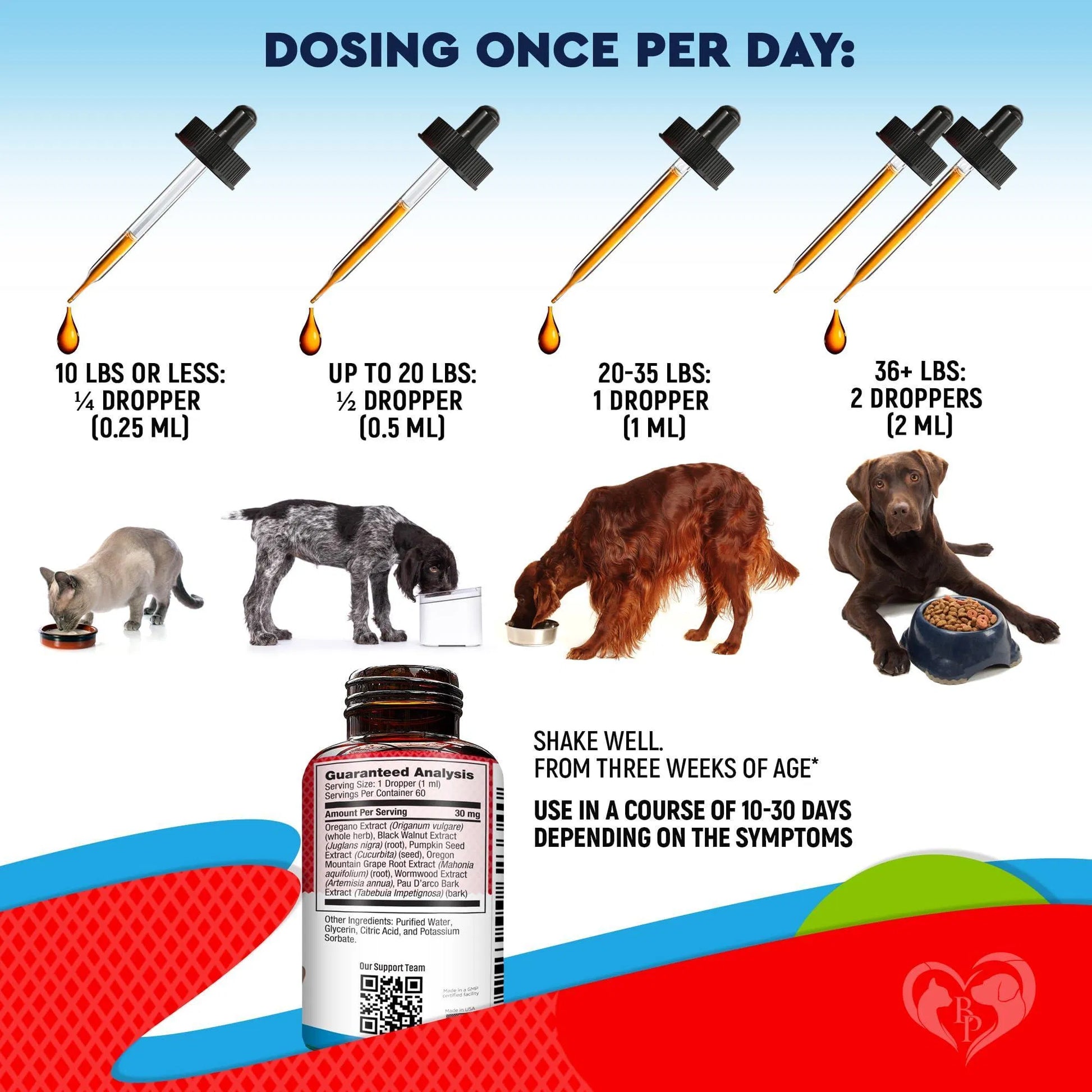 Ingredients graphic highlighting botanical blend (pumpkin seed, oregano, wormwood)